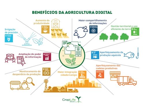 beneficios-agricultura-digital