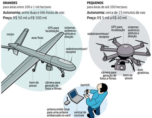 informacoes-drones