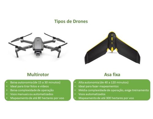 tipos-de-drones